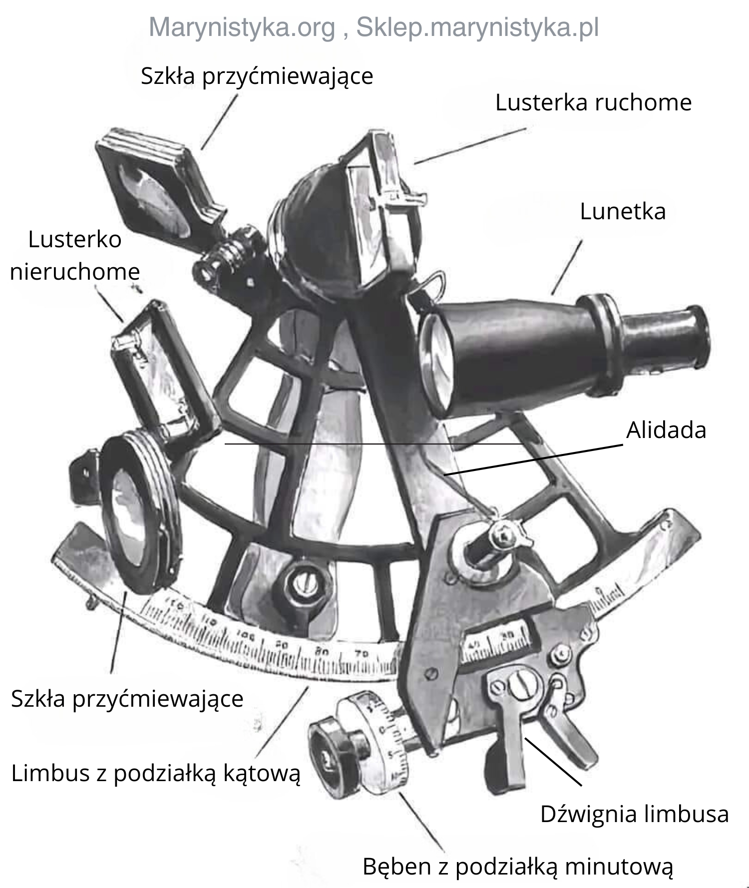 Budowa mosiężny sekstant żeglarski